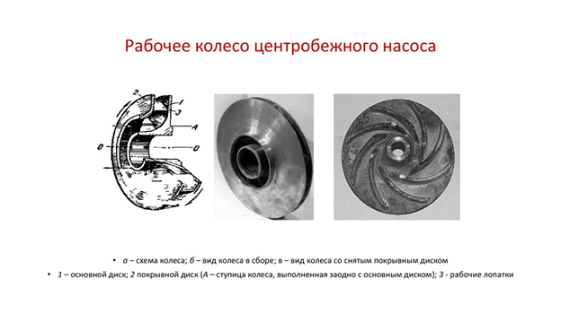 Элементы в схеме центробежного насоса Центробежные насосы в производстве